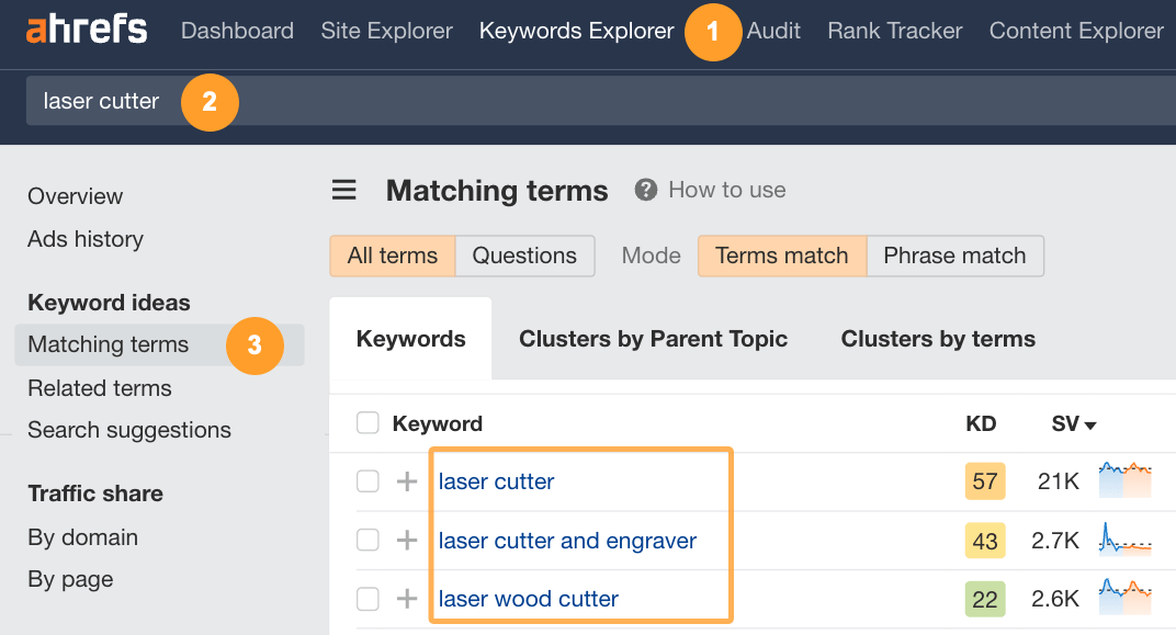 SXO Explained: How to Adapt to the New Era of Search | Searching laser cutter keywords in Ahrefs' Keywords Explorer.