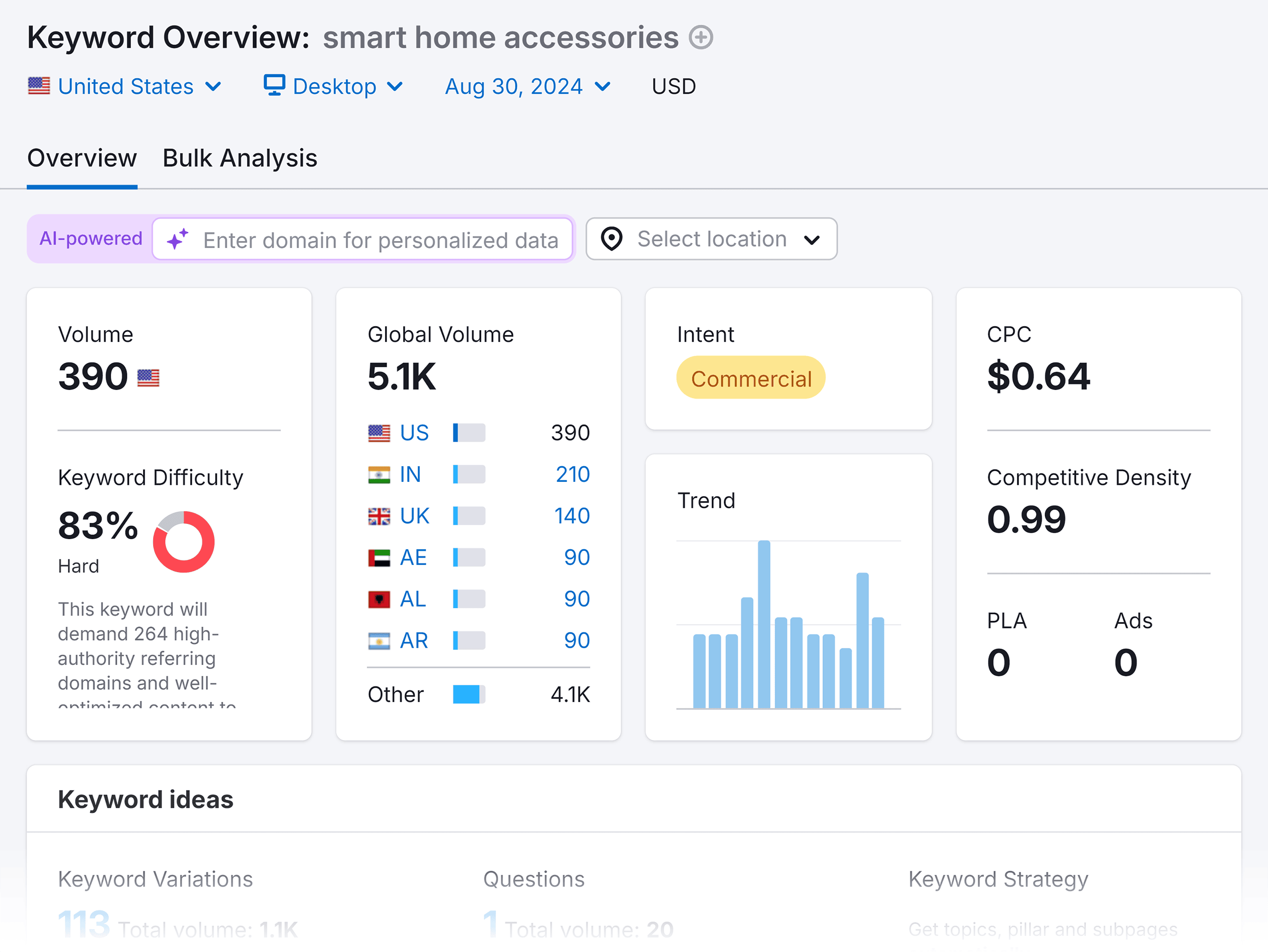 Semrush – Keyword Overview – Ssmart home accessories