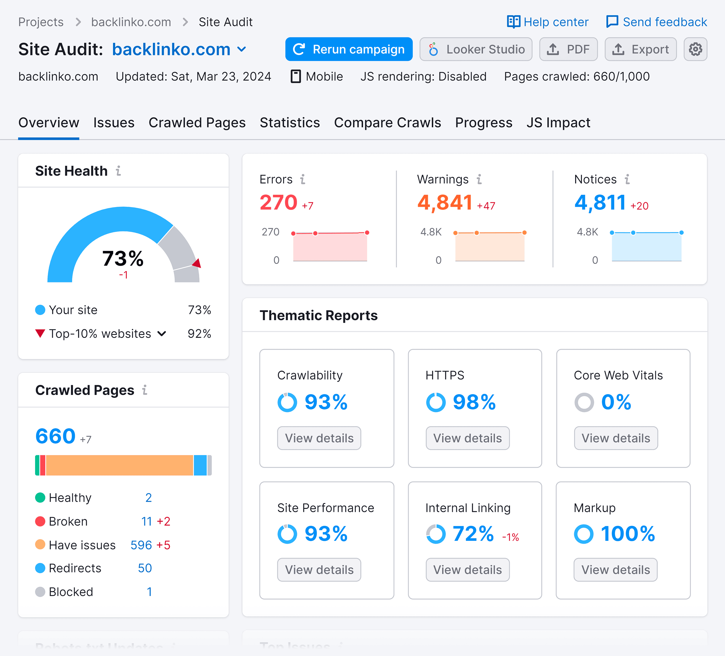 Site Audit – Report Site Audit – Report