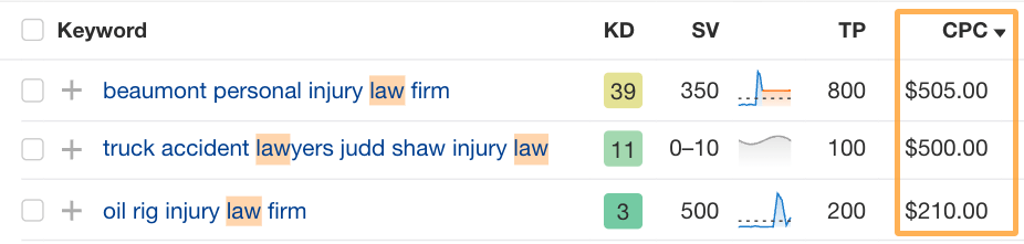 SEO for Personal Injury Lawyers: 7 Strategies to Lower Cost-Per-Lead