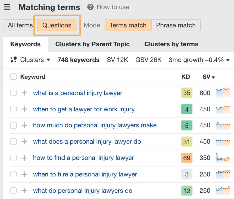 SEO for Personal Injury Lawyers: 7 Strategies to Lower Cost-Per-Lead | SEO for Personal Injury Lawyers: 7 Strategies to Lower Cost-Per-Lead |