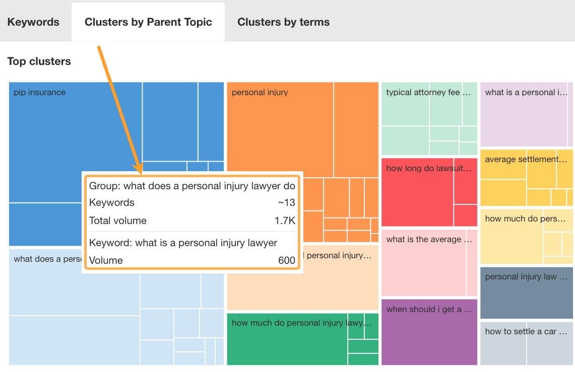 SEO for Personal Injury Lawyers: 7 Strategies to Lower Cost-Per-Lead | SEO for Personal Injury Lawyers: 7 Strategies to Lower Cost-Per-Lead |