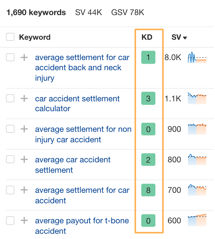SEO for Personal Injury Lawyers: 7 Strategies to Lower Cost-Per-Lead | SEO for Personal Injury Lawyers: 7 Strategies to Lower Cost-Per-Lead |