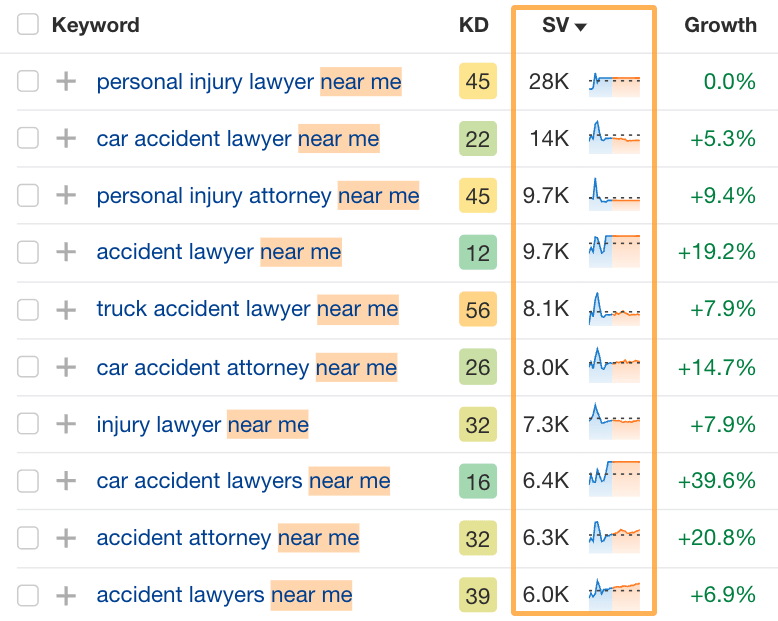 SEO for Personal Injury Lawyers: 7 Strategies to Lower Cost-Per-Lead | SEO for Personal Injury Lawyers: 7 Strategies to Lower Cost-Per-Lead |