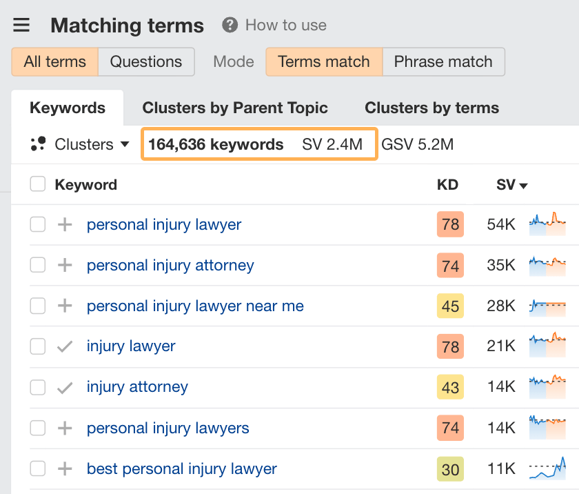 SEO for Personal Injury Lawyers: 7 Strategies to Lower Cost-Per-Lead | SEO for Personal Injury Lawyers: 7 Strategies to Lower Cost-Per-Lead |