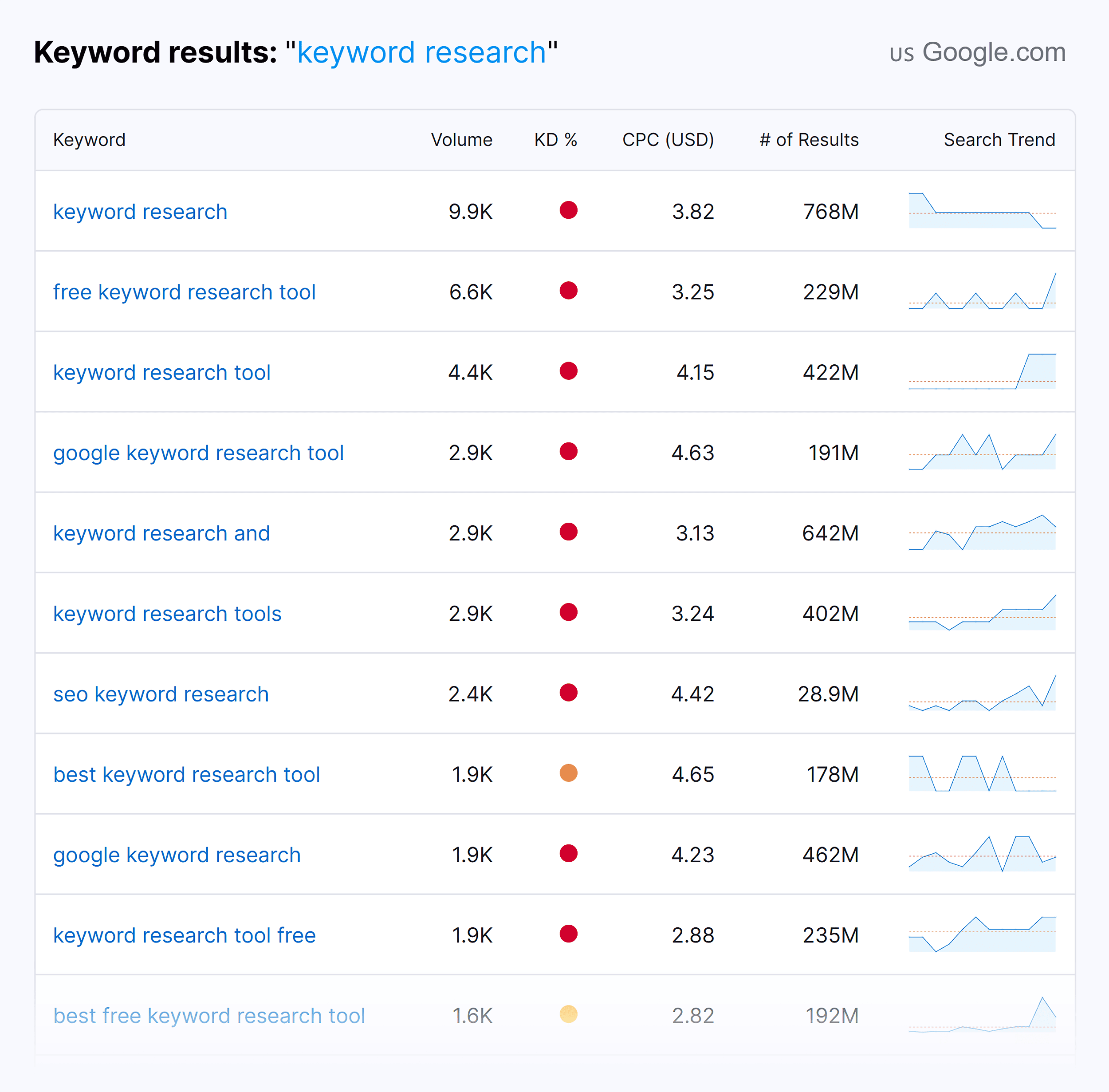 Backlinko – Keyword Tool – Results Backlinko – Keyword Tool – Results