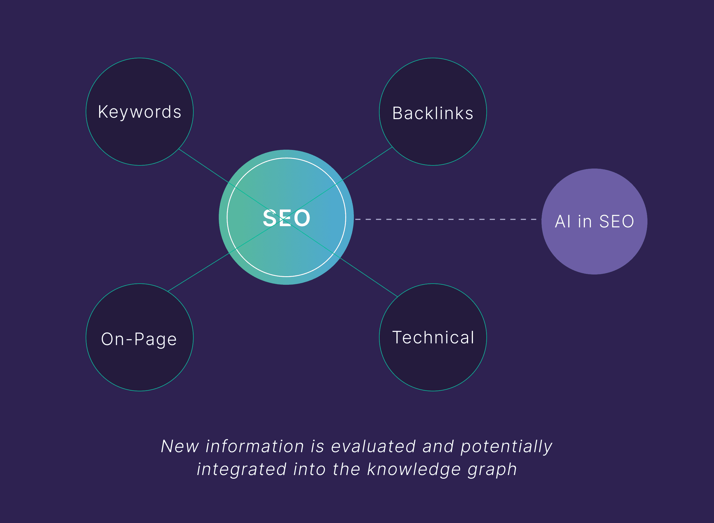 Information Gain: How Top Content Leaders Win at SEO