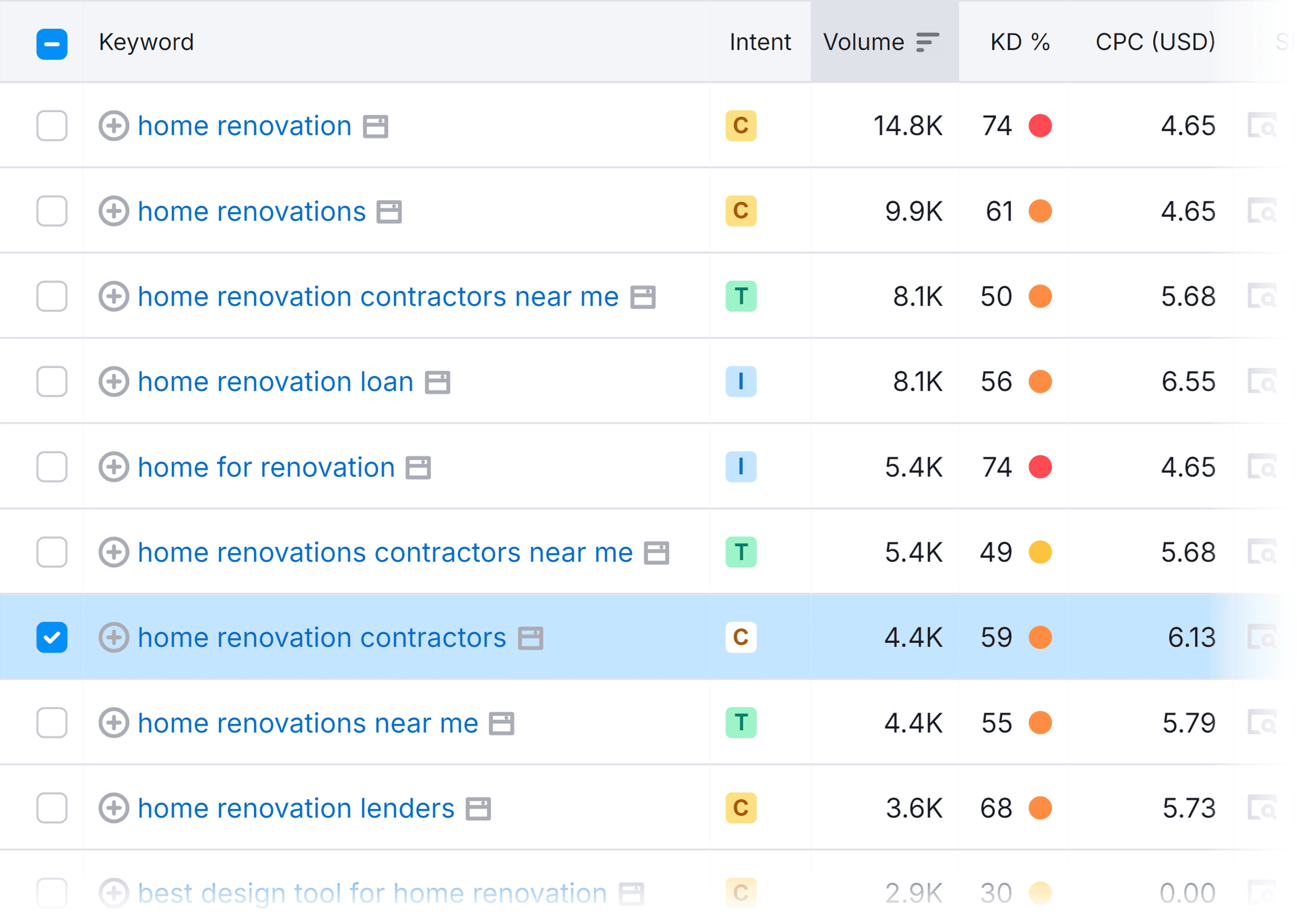 Keyword Magic Tool – Home renovation – Keyword to build a cluster Keyword Magic Tool – Home renovation – Keyword to build a cluster