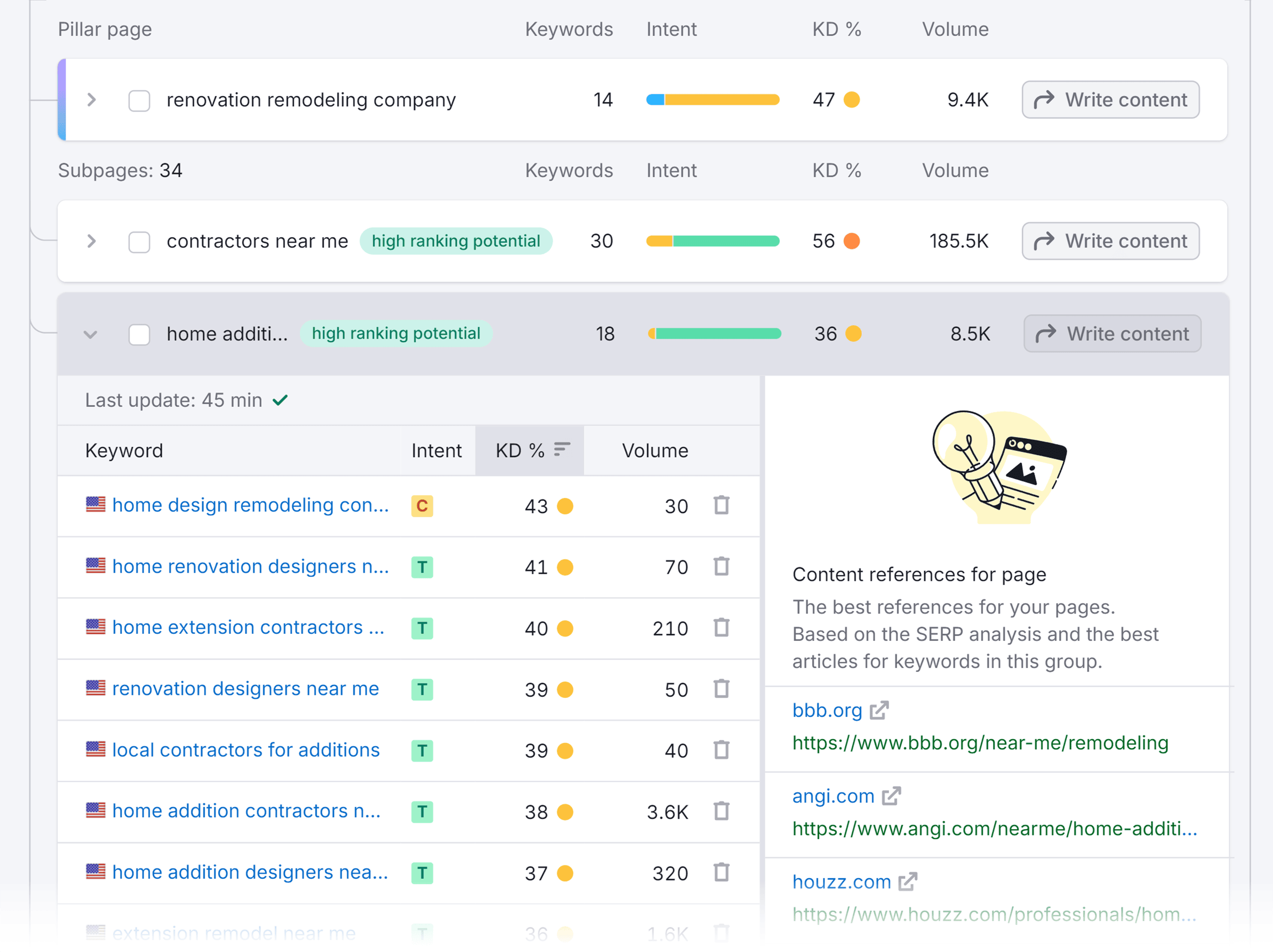 Keyword Strategy Builder – Target keywords for individual pages Keyword Strategy Builder – Target keywords for individual pages