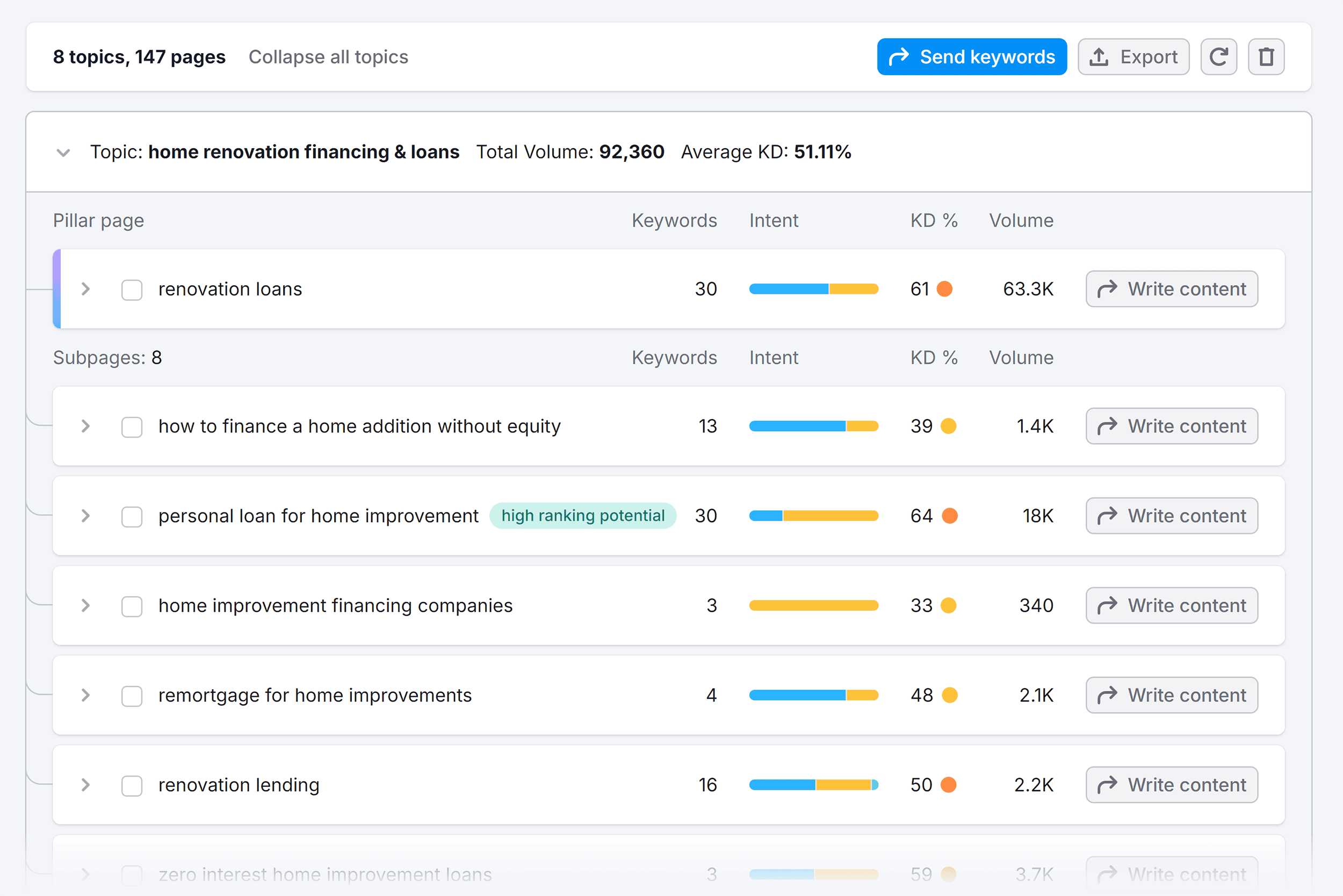 Keyword Strategy Builder – Topics and pages – Home renovation contractors Keyword Strategy Builder – Topics and pages – Home renovation contractors