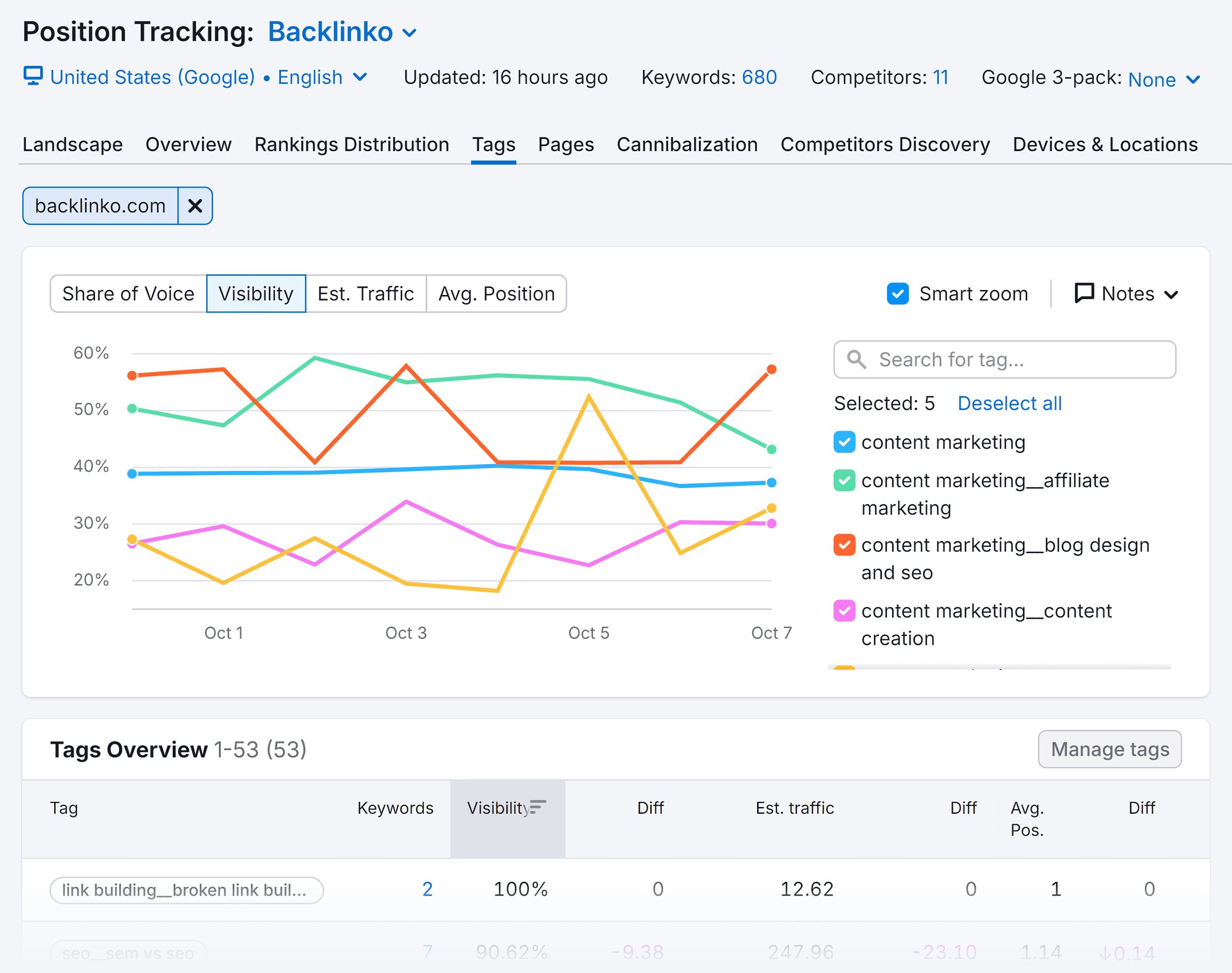 Position Tracking – Backlinko – Tags Position Tracking – Backlinko – Tags