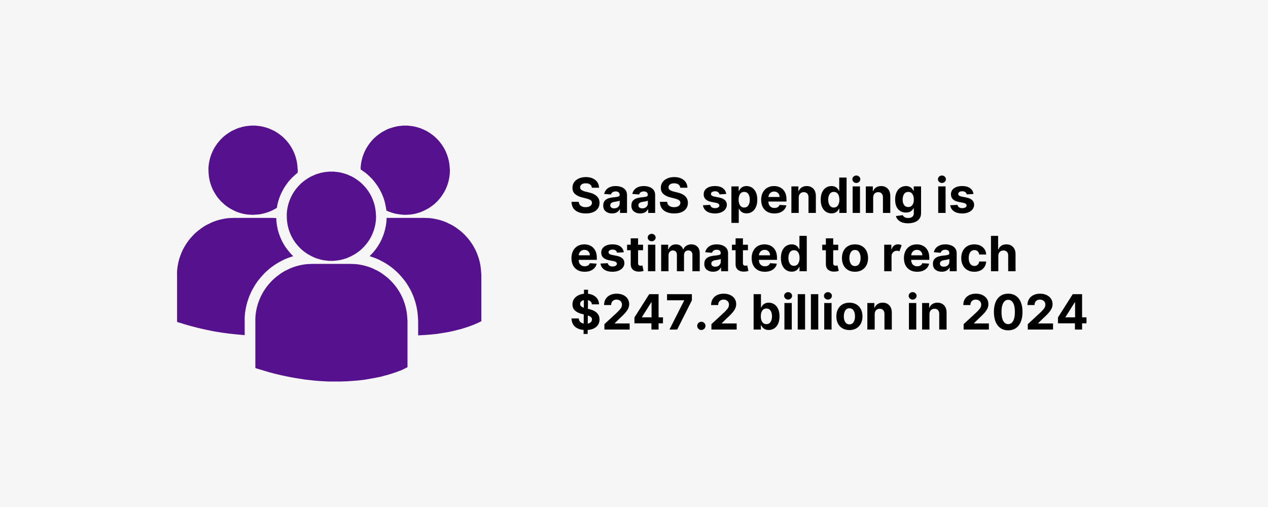 SaaS spending is estimated to reach $247.2 billion in 2024 SaaS spending is estimated to reach $247.2 billion in 2024