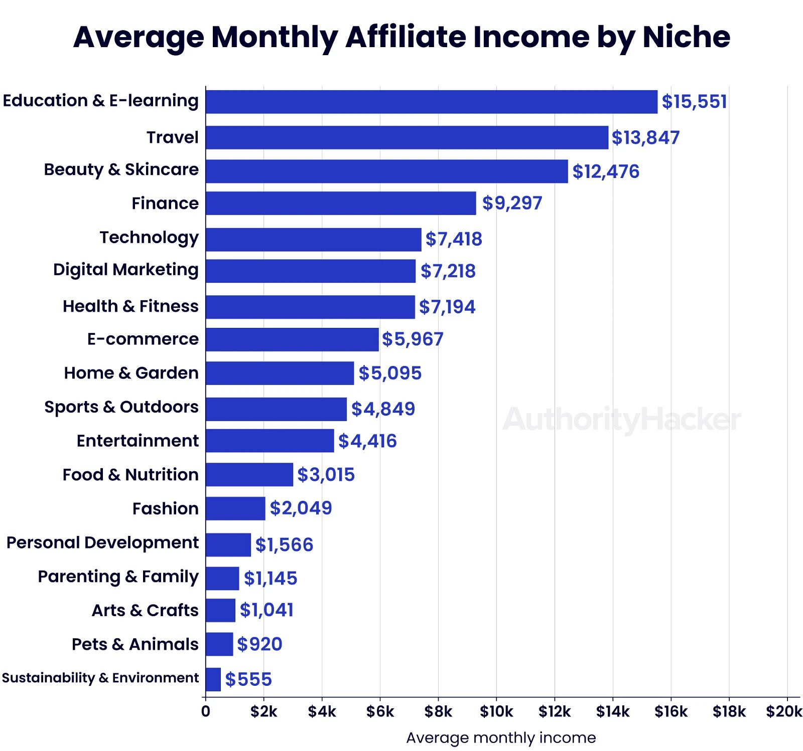 58 Affiliate Marketing Statistics for 2024