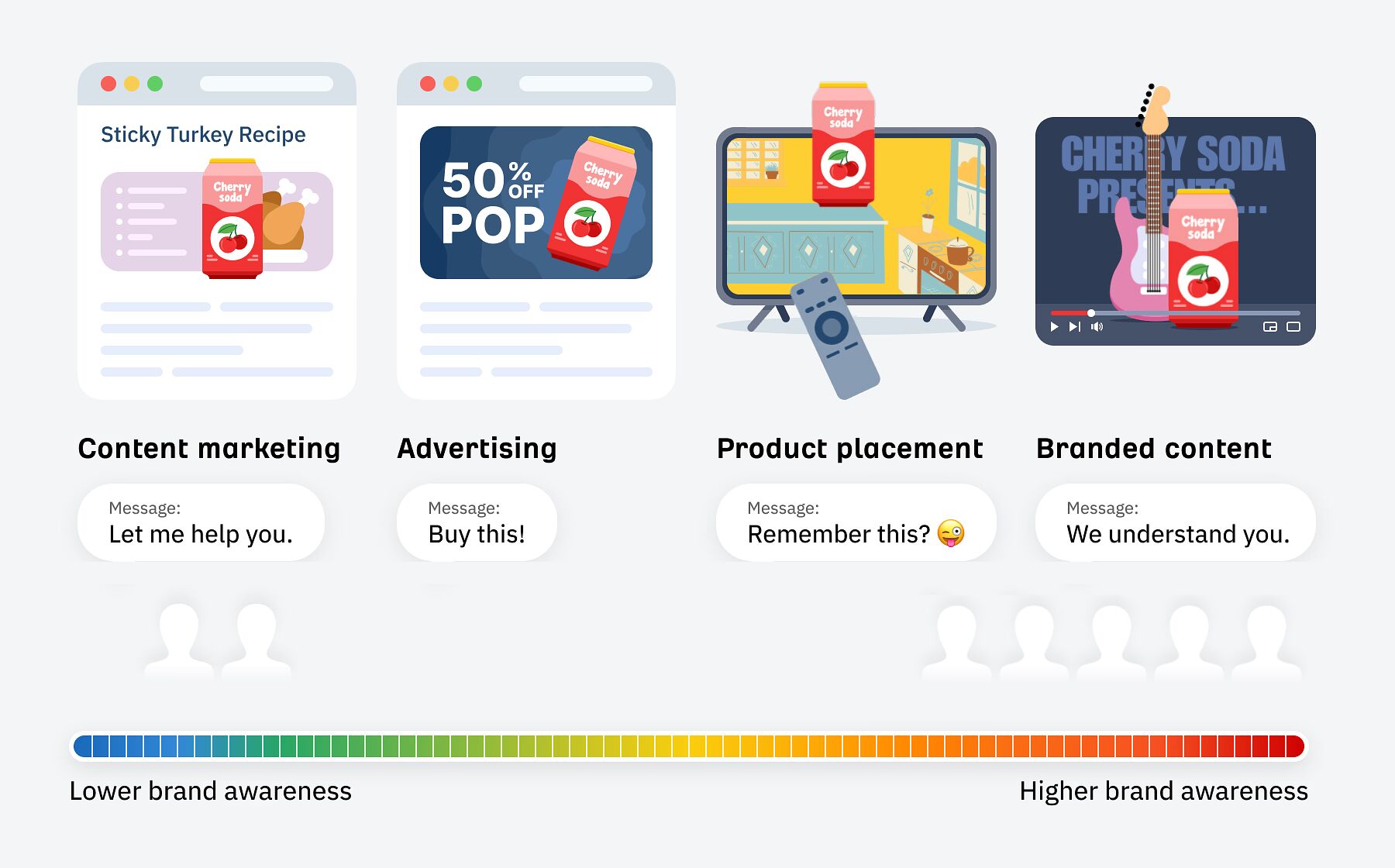 7 Examples of Great Branded Content |