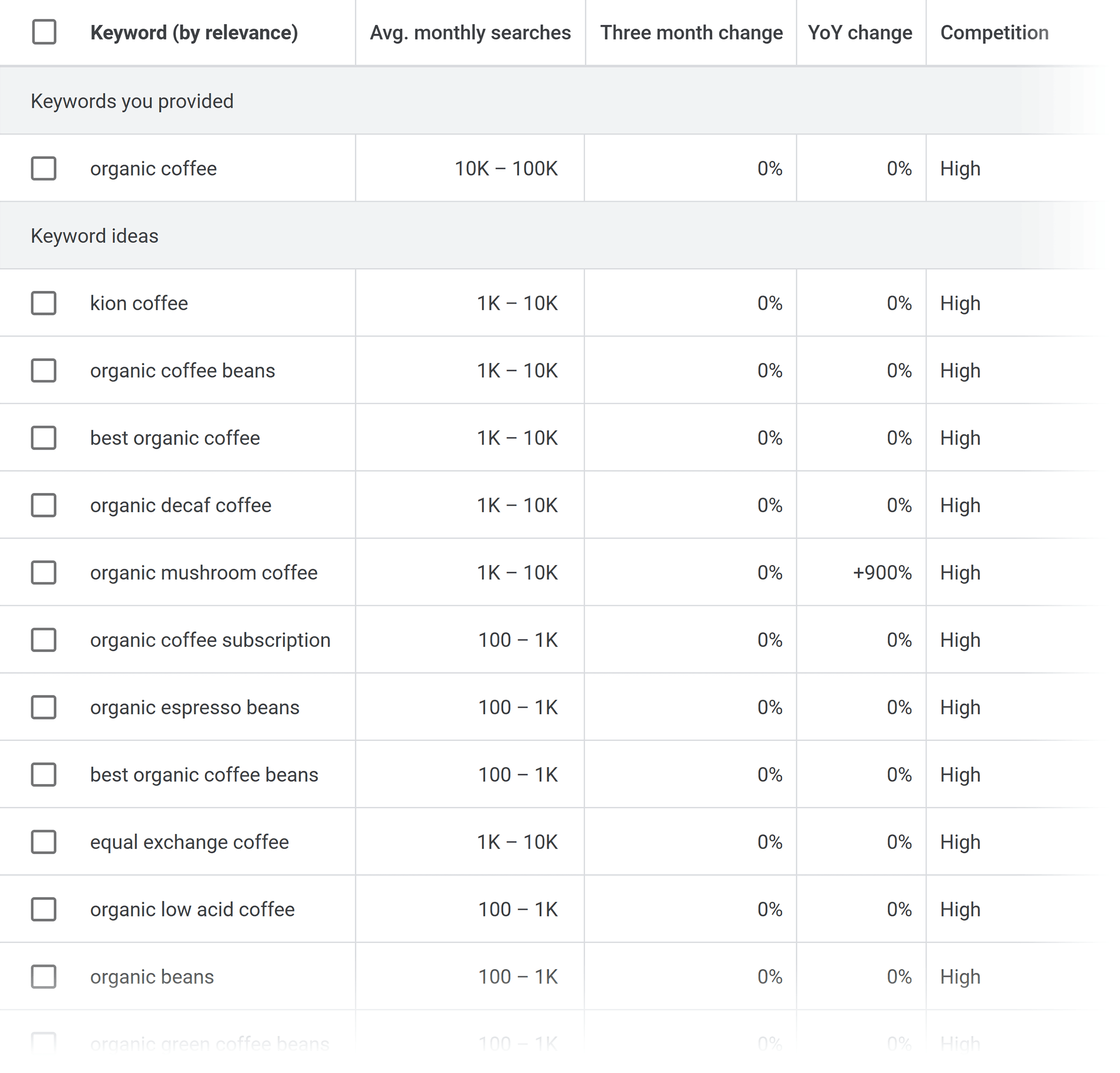 GKP – Results – Organic coffee GKP – Results – Organic coffee