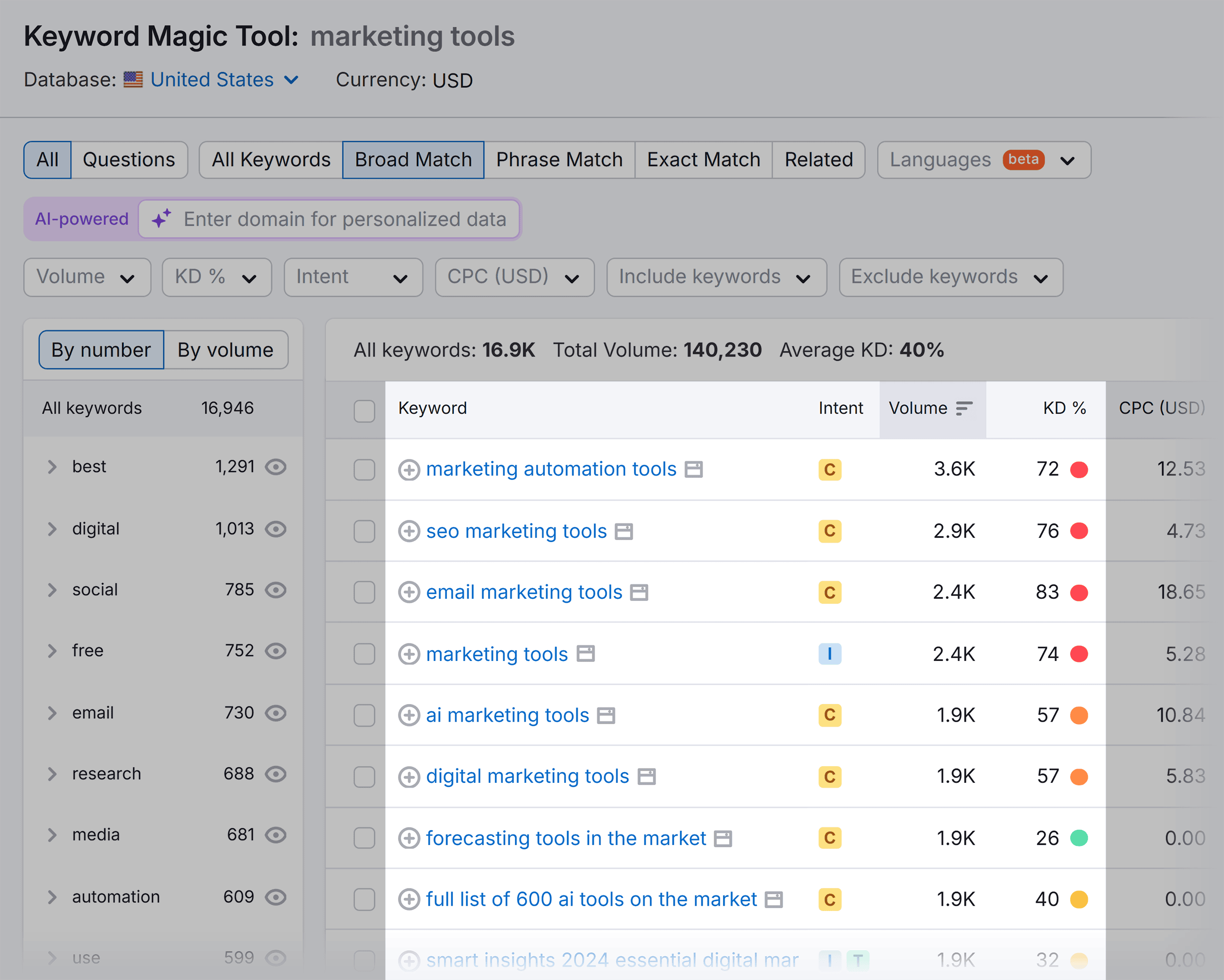 Keyword Magic Tool – Marketing tools – Keywords Keyword Magic Tool – Marketing tools – Keywords