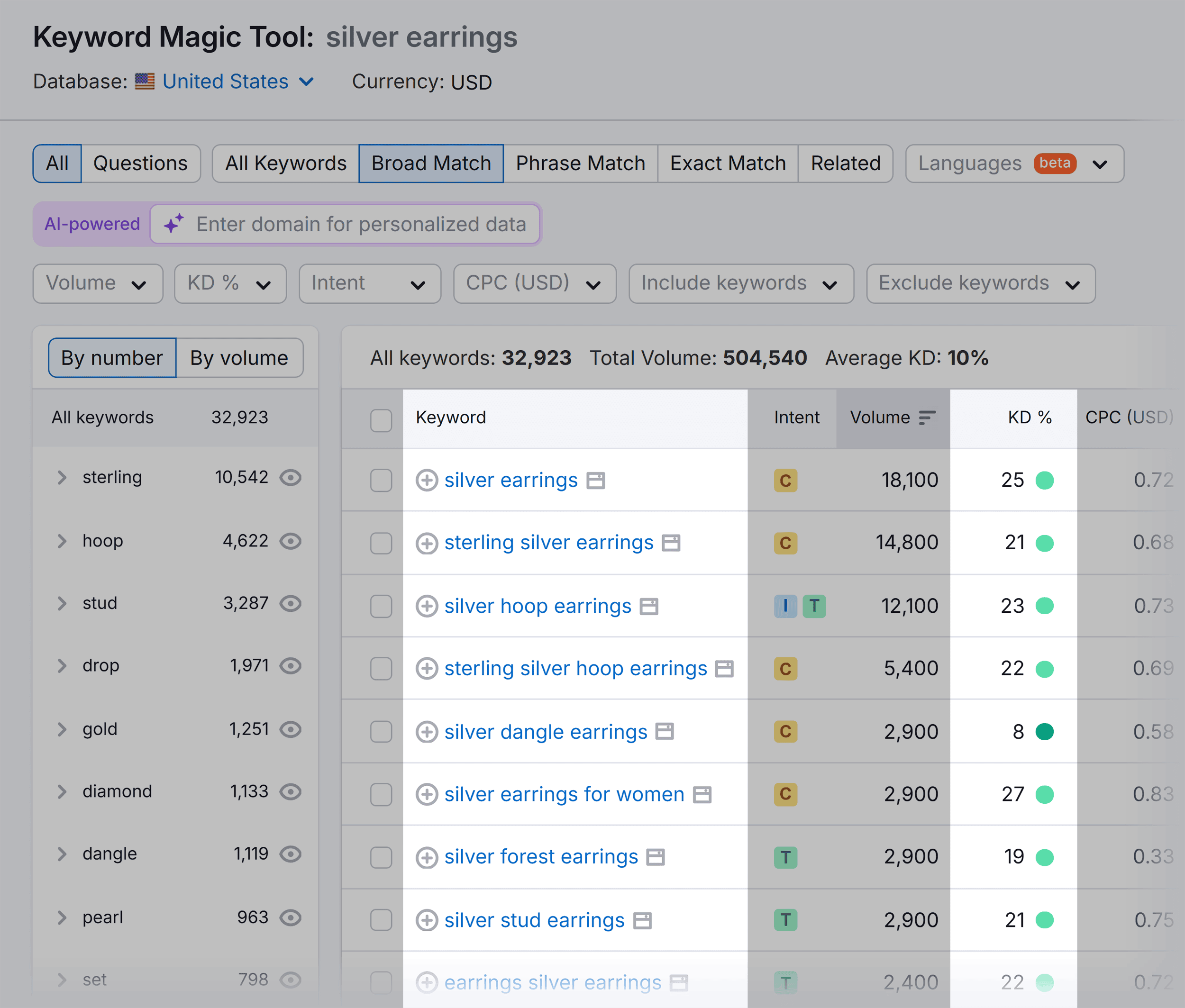 Keyword Magic Tool – Silver earrings – Keywords Keyword Magic Tool – Silver earrings – Keywords