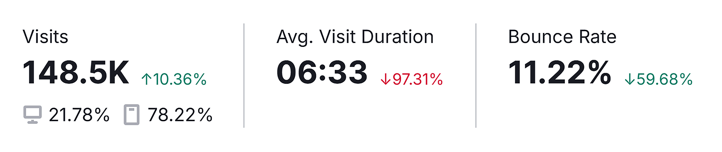 Traffic Analytics – Terra Outdoor – Overview Traffic Analytics – Terra Outdoor – Overview