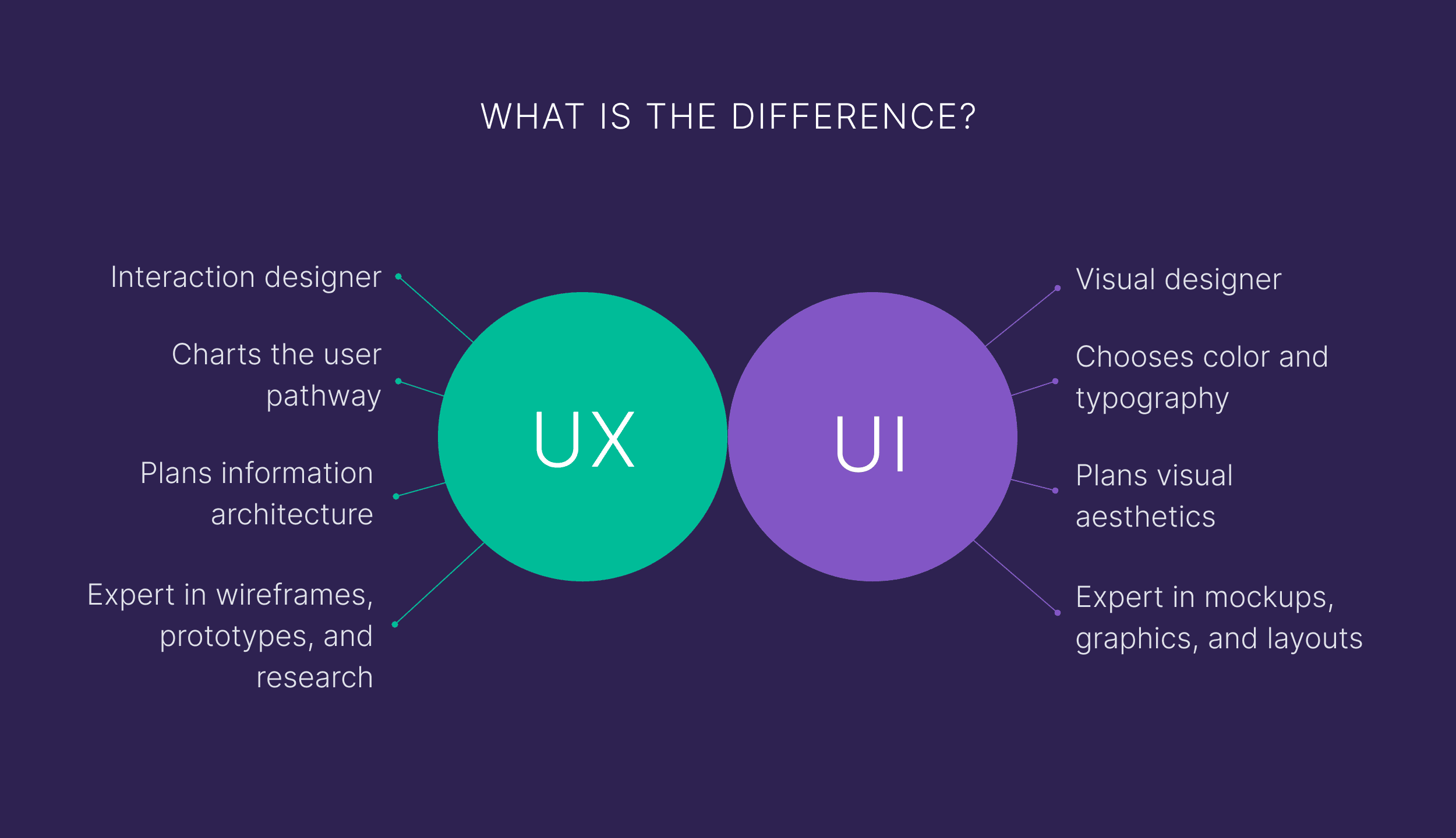 UX vs UI design UX vs UI design