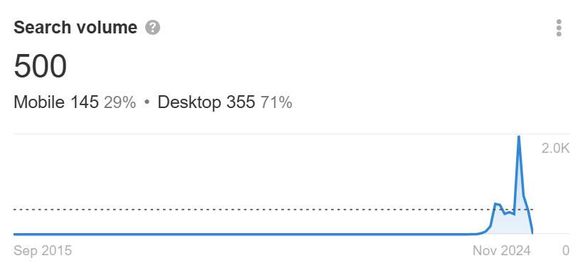 The 50 Fastest-Growing AI Companies |