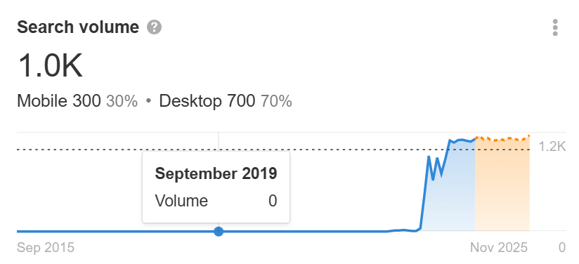 The 50 Fastest-Growing AI Companies |