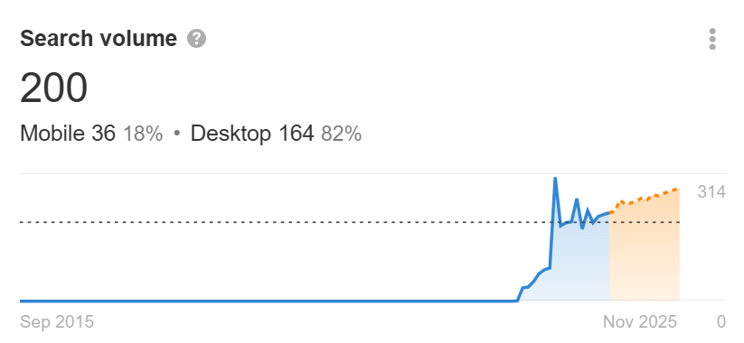 The 50 Fastest-Growing AI Companies |