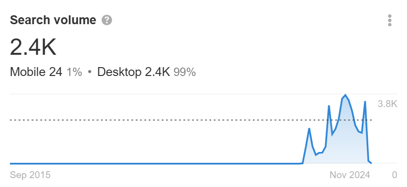 The 50 Fastest-Growing AI Companies |
