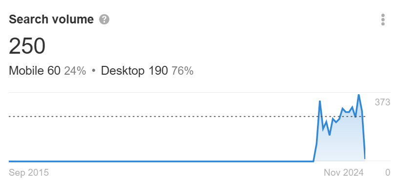 The 50 Fastest-Growing AI Companies |