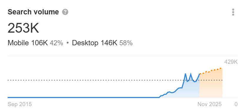 The 50 Fastest-Growing AI Companies |