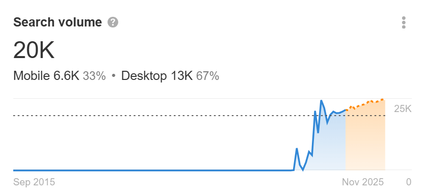 The 50 Fastest-Growing AI Companies |