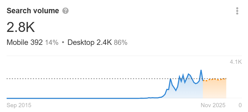 The 50 Fastest-Growing AI Companies |