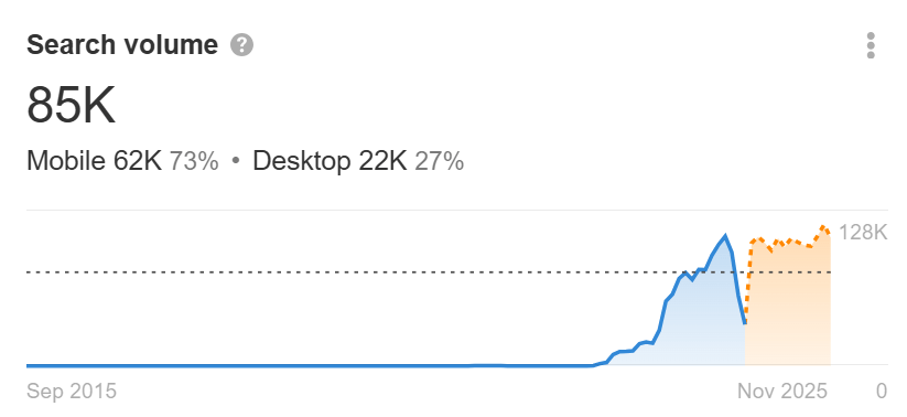 The 50 Fastest-Growing AI Companies |
