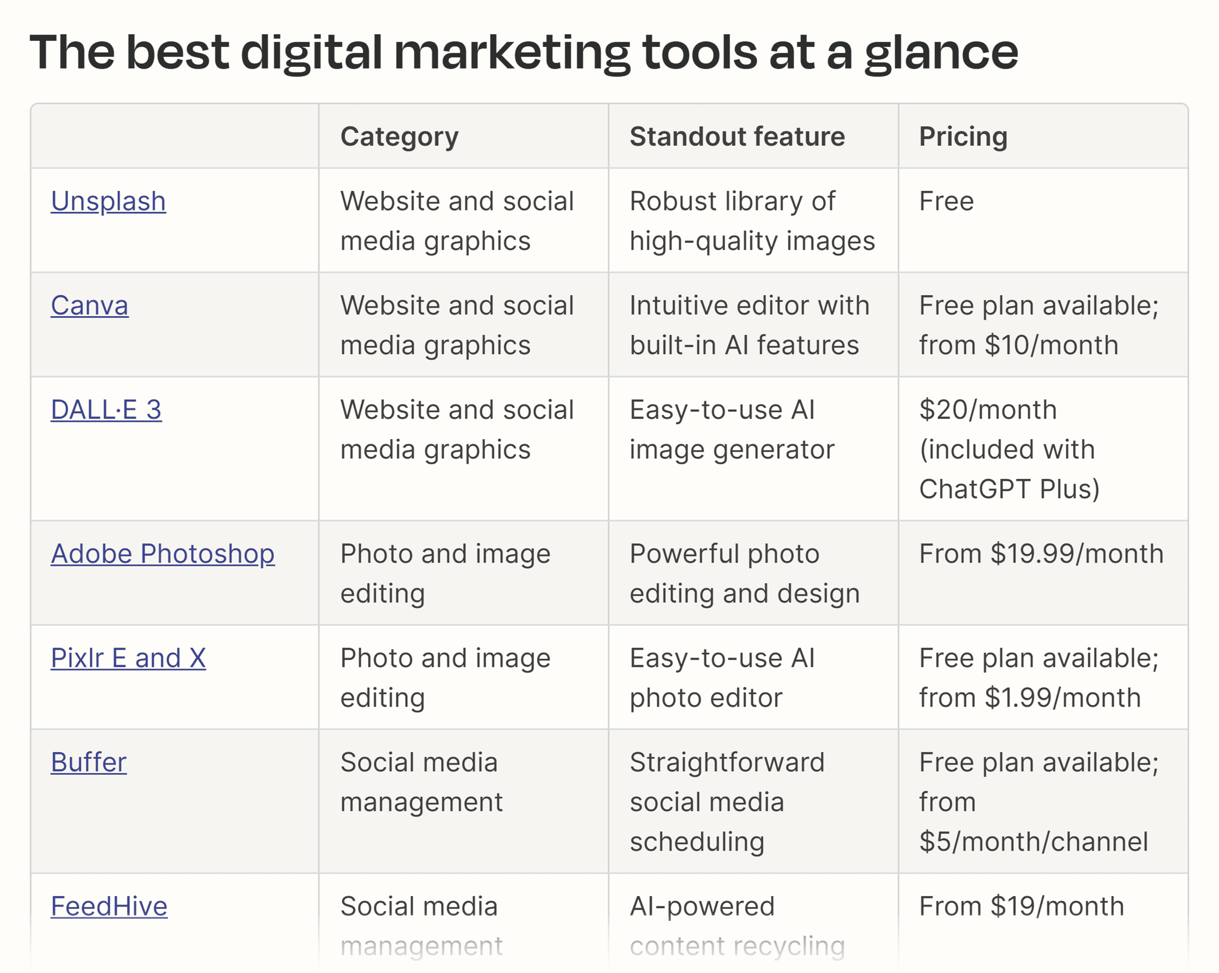 Zapier – Best digital marketing tools Zapier – Best digital marketing tools