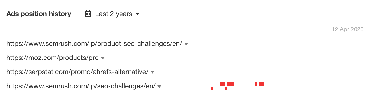 PPC Spying: 7 Ways to Spy on Your Competitors’ Ads | Ads Position History Screenshot