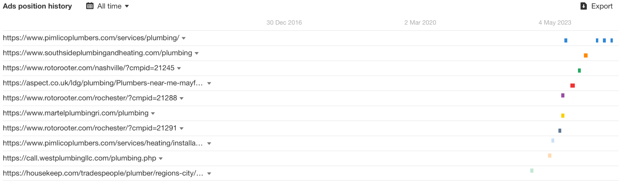 PPC Spying: 7 Ways to Spy on Your Competitors’ Ads | Ads Position History Screenshot