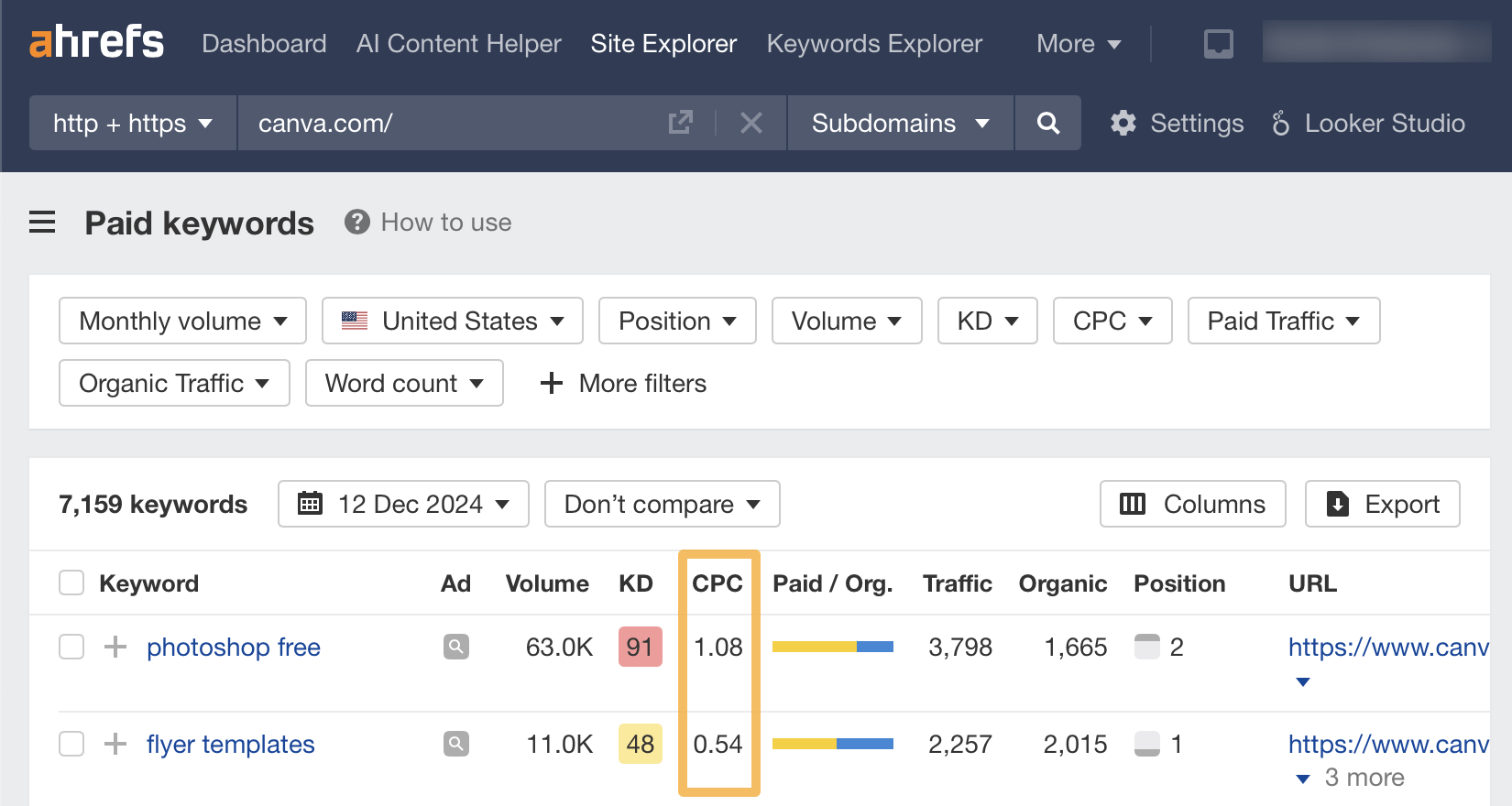 PPC Spying: 7 Ways to Spy on Your Competitors’ Ads | Highlighing The CPC Column In Site Explorer