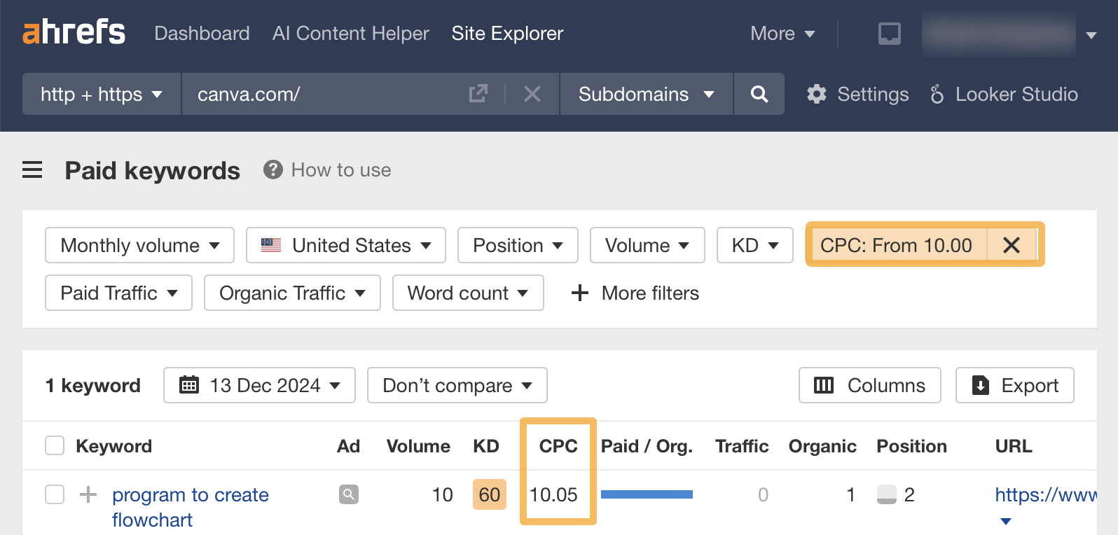 PPC Spying: 7 Ways to Spy on Your Competitors’ Ads | Highlighting A High CPC In Site Explorer