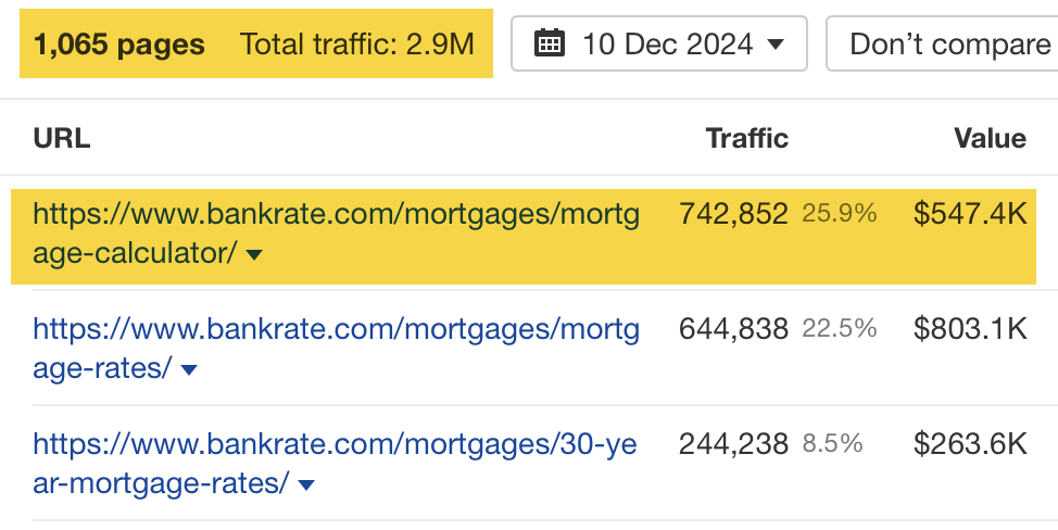 8 Websites Driving Insane Traffic Using… Calculators | Mortgage Calculator Highlighted as Top Page, via Ahrefs' Site Explorer