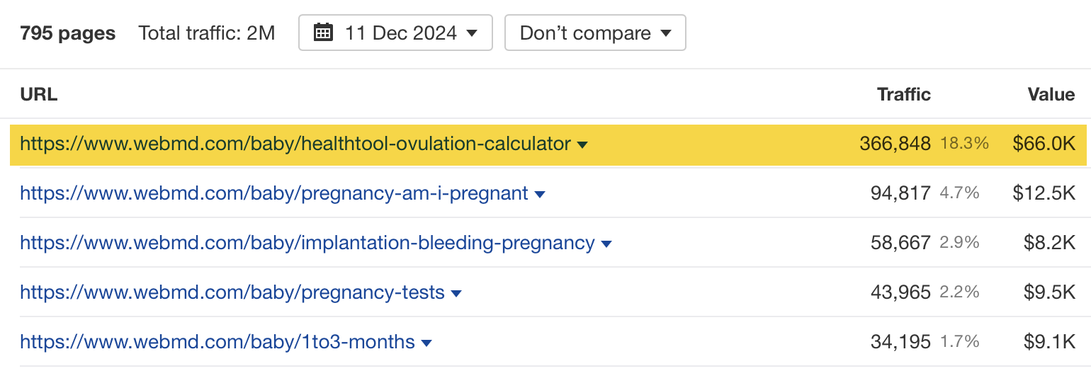 8 Websites Driving Insane Traffic Using… Calculators | Ovulation Calculator Highlighted as Top Page, via Ahrefs' Site Explorer