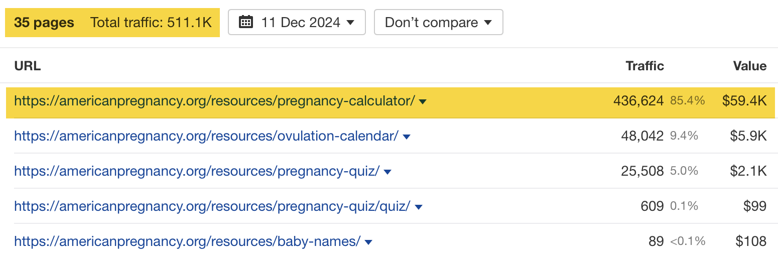 8 Websites Driving Insane Traffic Using… Calculators | Pregnancy Calculator Highlighted as Top Page, via Ahrefs' Site Explorer